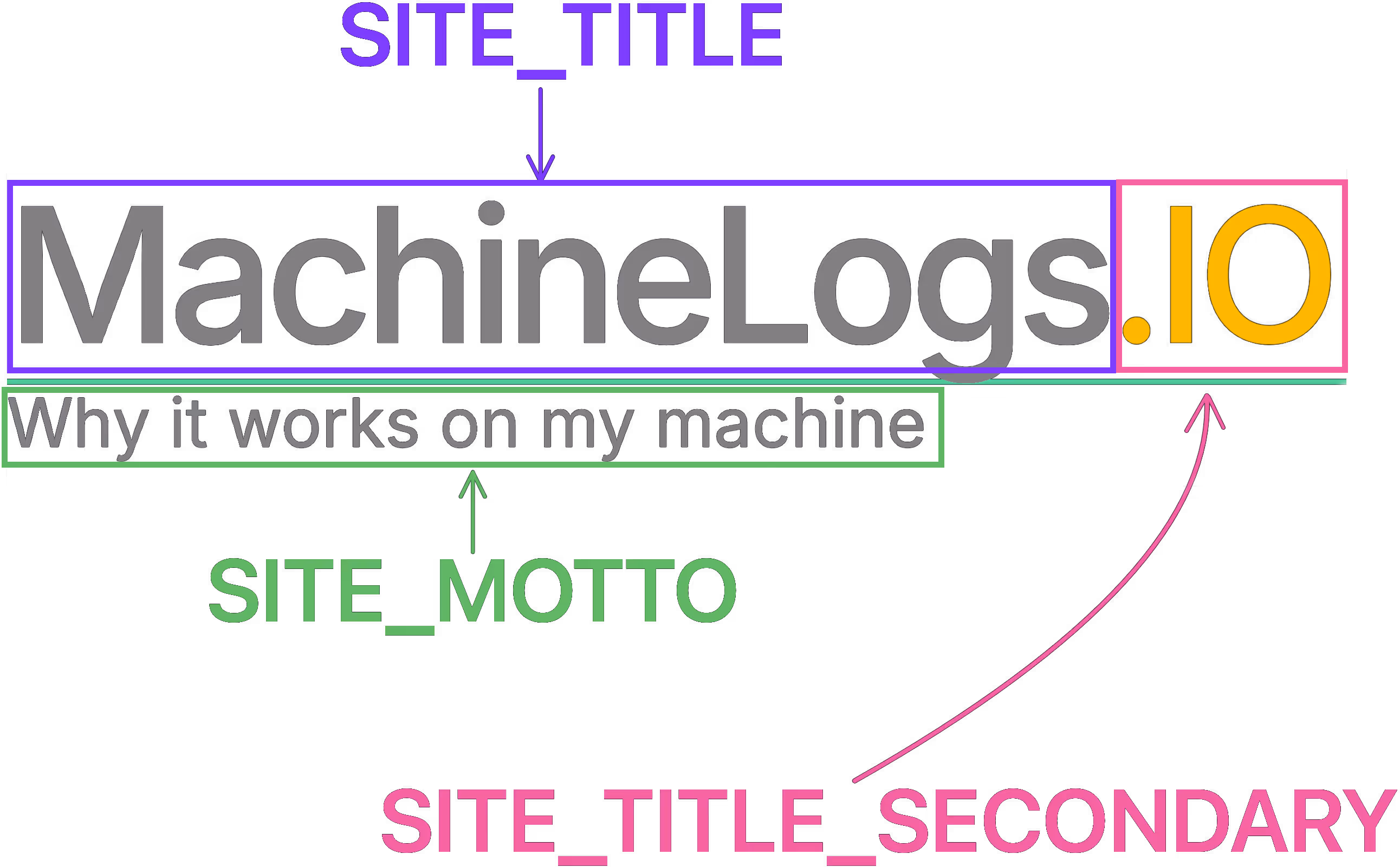 Site header customization